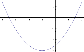 Where Is The Vertex Of The Parabola Y X2 2x 5 Blurtit